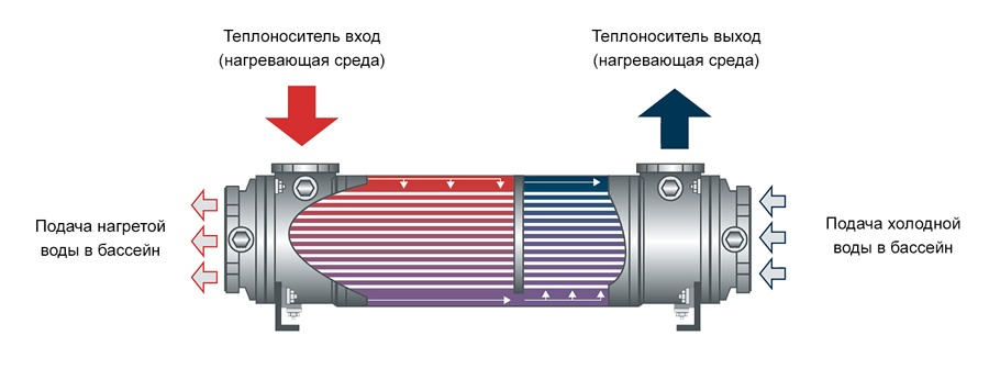Характеристика проточного водонагревателя