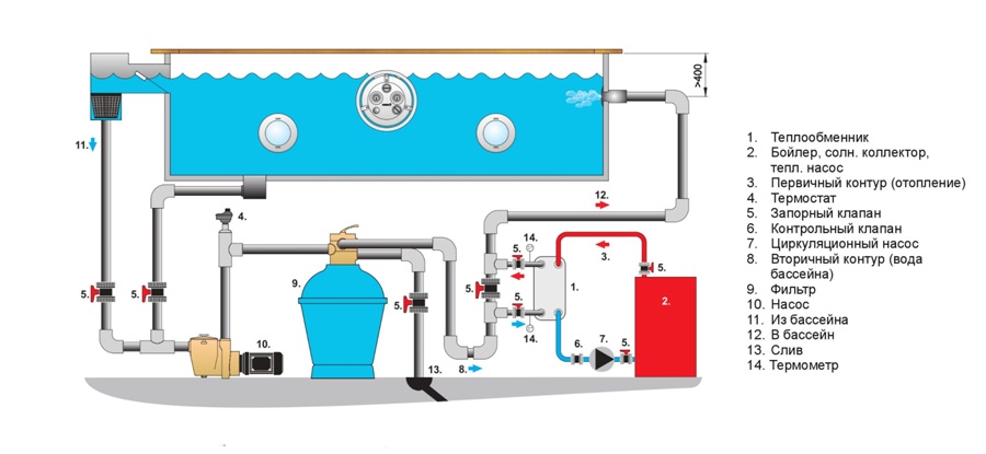 Схема монтажа коммуникаций трубопровода и теплообменника в бассейне