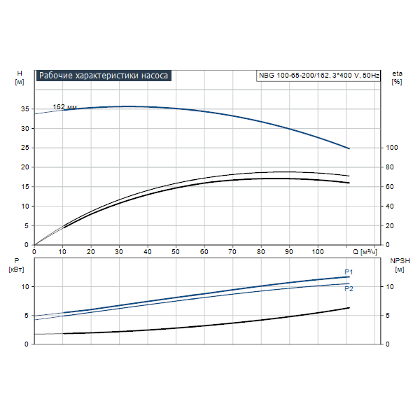 Характеристики насоса к 65 100. Насос 1к100-65-200 график. Насос см 100-65-200 технические характеристики. Насос км 100-65-200 технические характеристики. Км 100-65-200 технические характеристики.